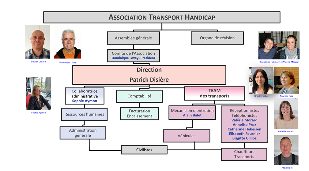 Organigramme 2026.png